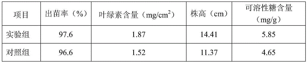 Method for producing organic fertilizer from municipal dry branch/fallen leaf waste and application thereof