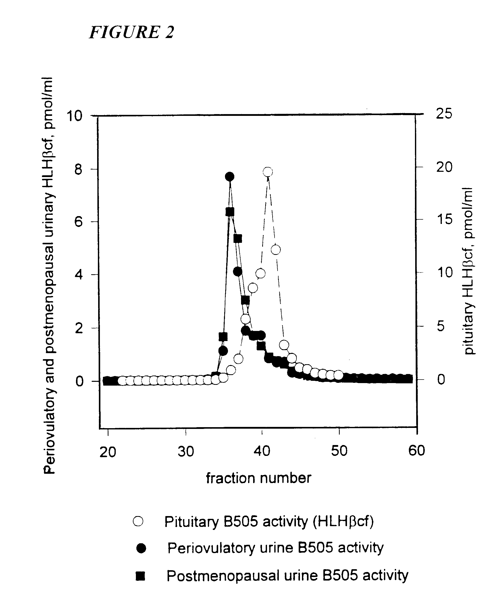 Methods and reagents for determining the amount of hLHbeta core fragment in a sample