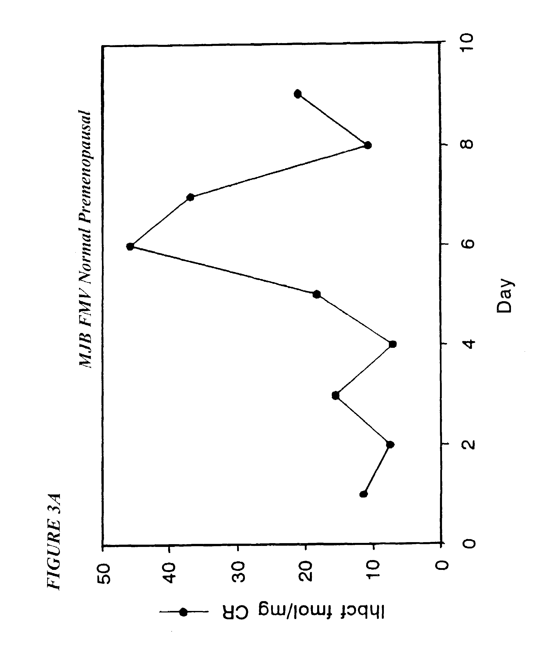 Methods and reagents for determining the amount of hLHbeta core fragment in a sample