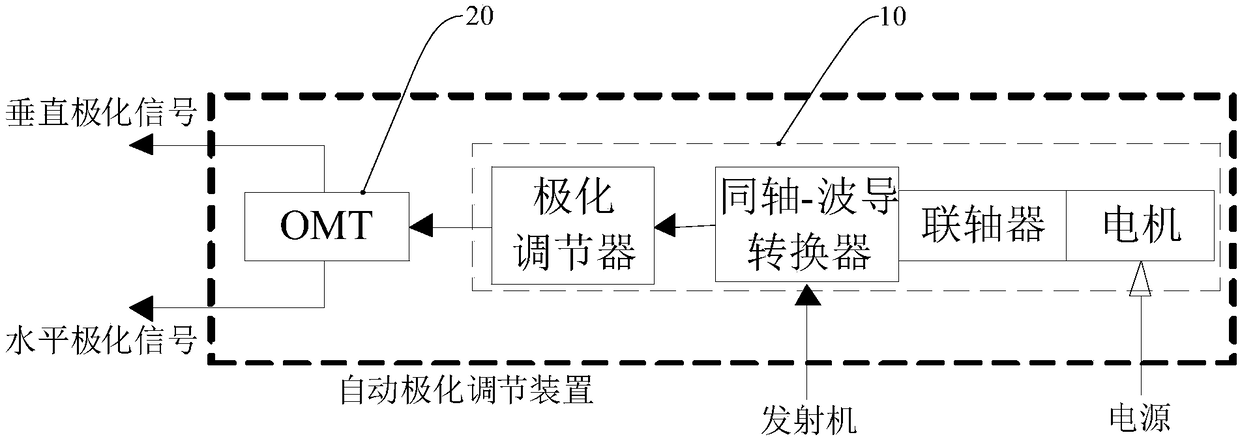 A mechanical automatic polarization adjustment device and an antenna system in motion