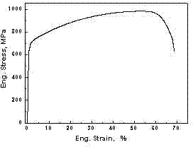 Nb, Ti alloyed low-carbon high-intensity high-plasticity TWIP steel and preparation method thereof