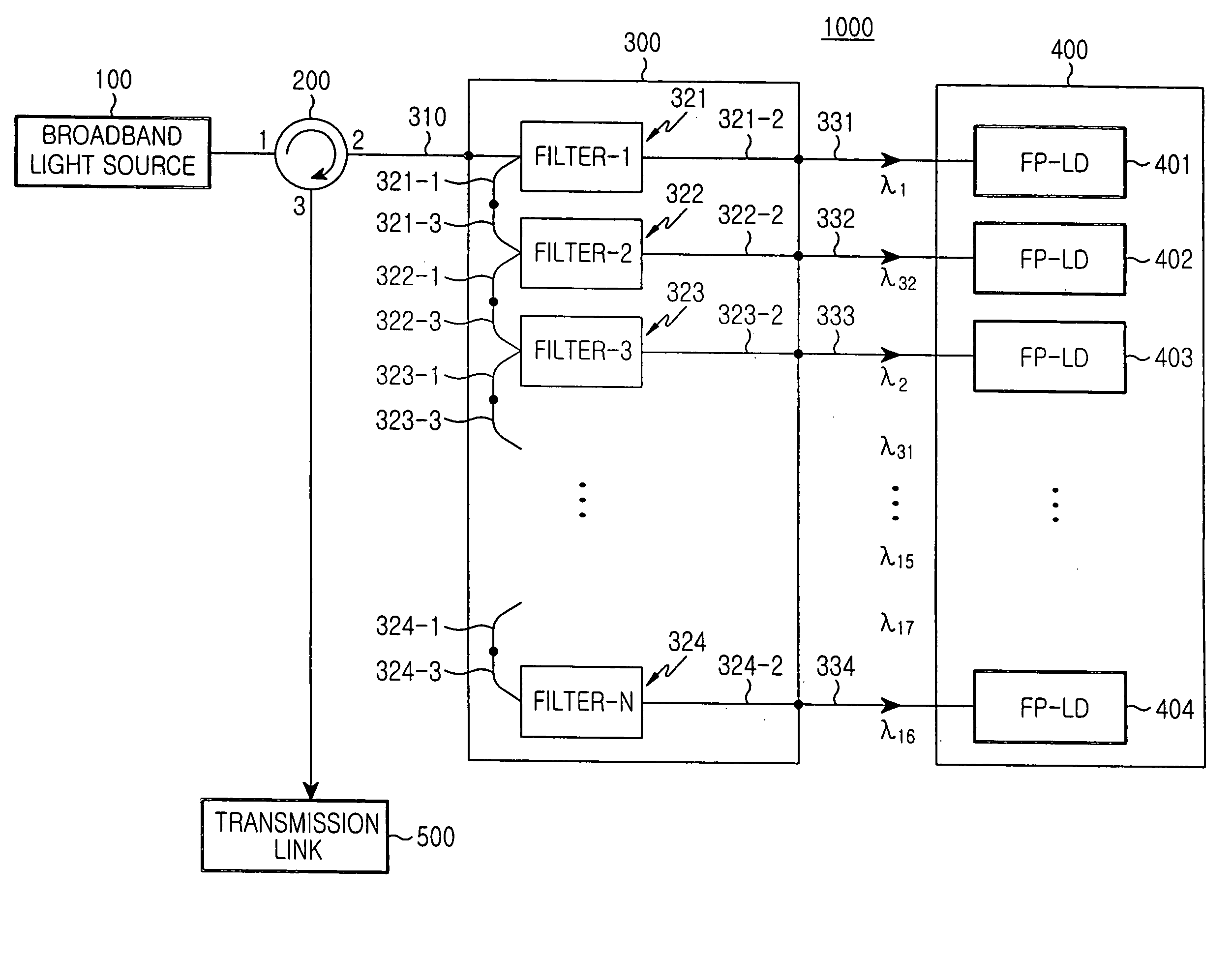 Light source apparatus for WDM optical communication and optical communication system