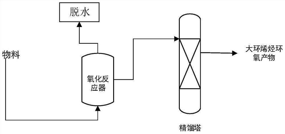 Method for epoxidizing macrocyclic olefin by hydrogen peroxide method