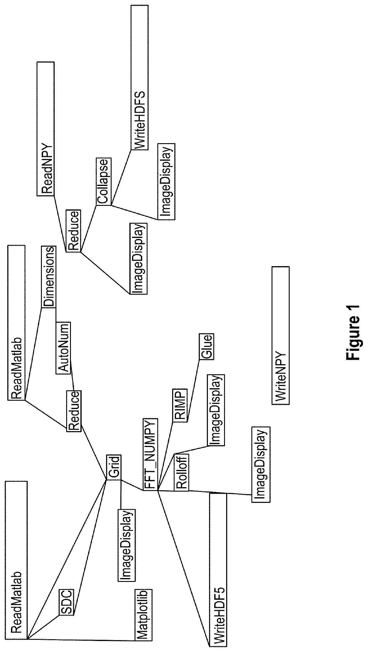 System, method and computer-accessible medium for image reconstruction of non-cartesian magnetic resonance imaging information using deep learning