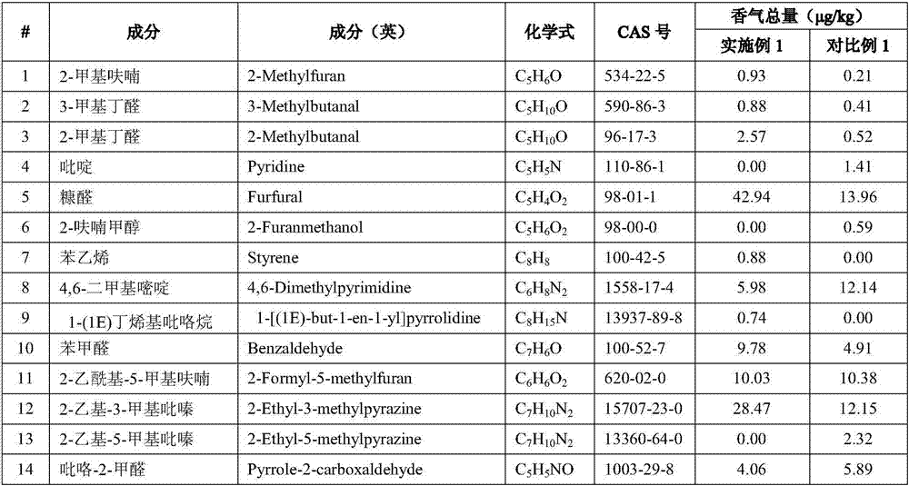 Instant coffee and preparation method thereof