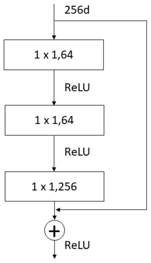 A real-time pedestrian detection and re-identification method and device