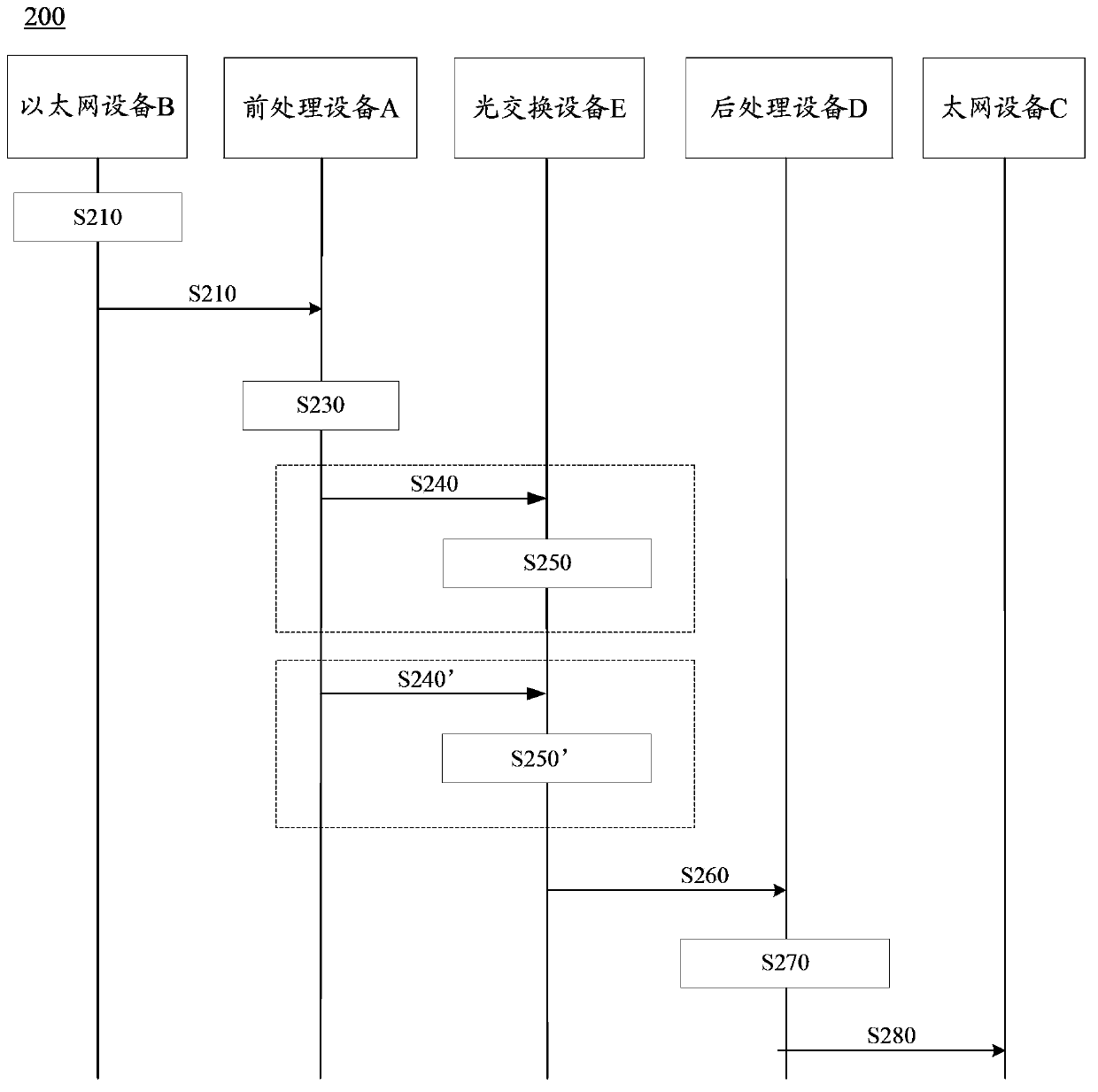 Method of transmitting data, device and system