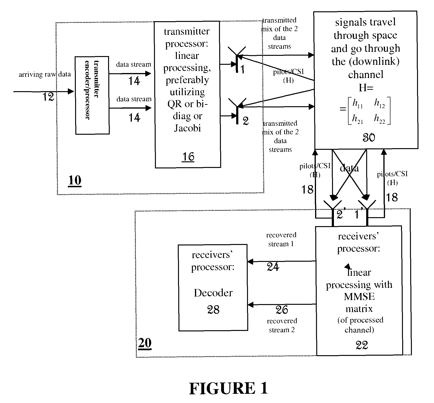 Method and device for wireless communication using MIMO techniques