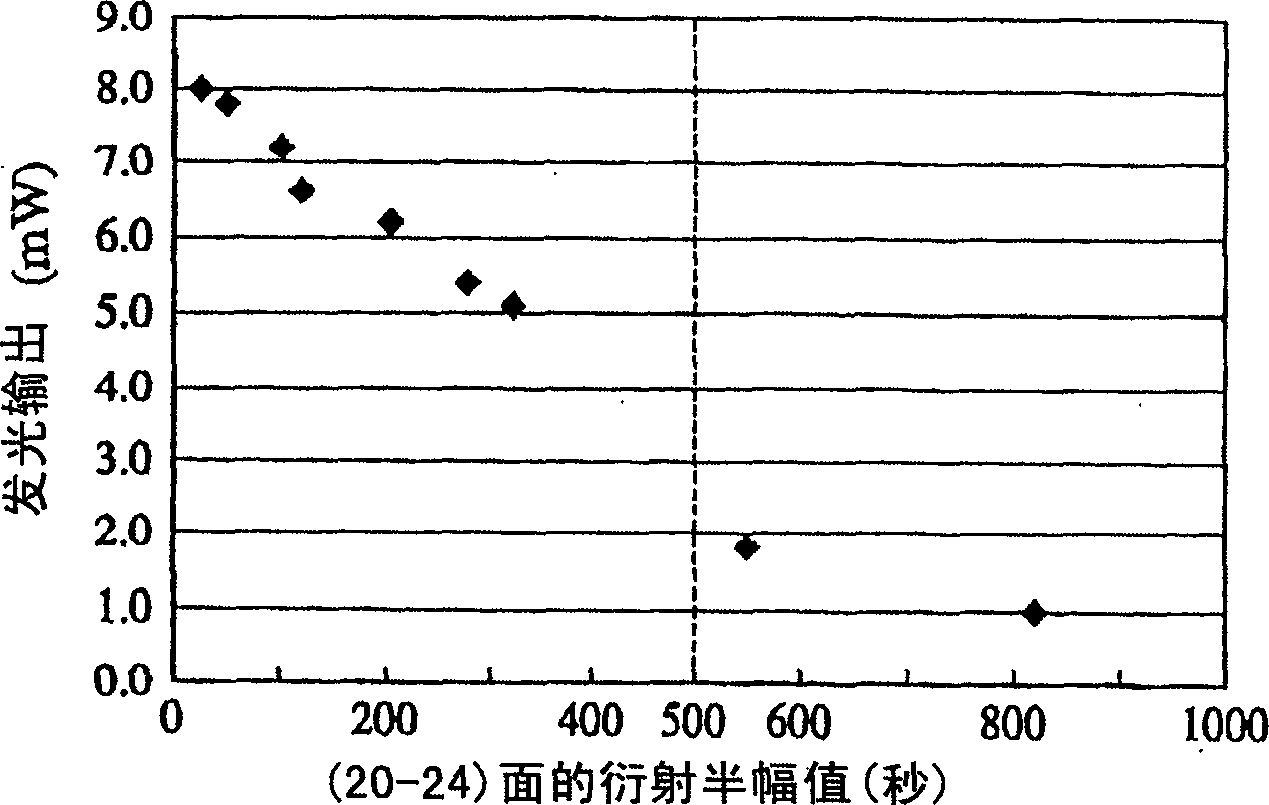 Self-supported nitride semiconductor substrate and its production method, and light-emitting nitride semiconductor device using it