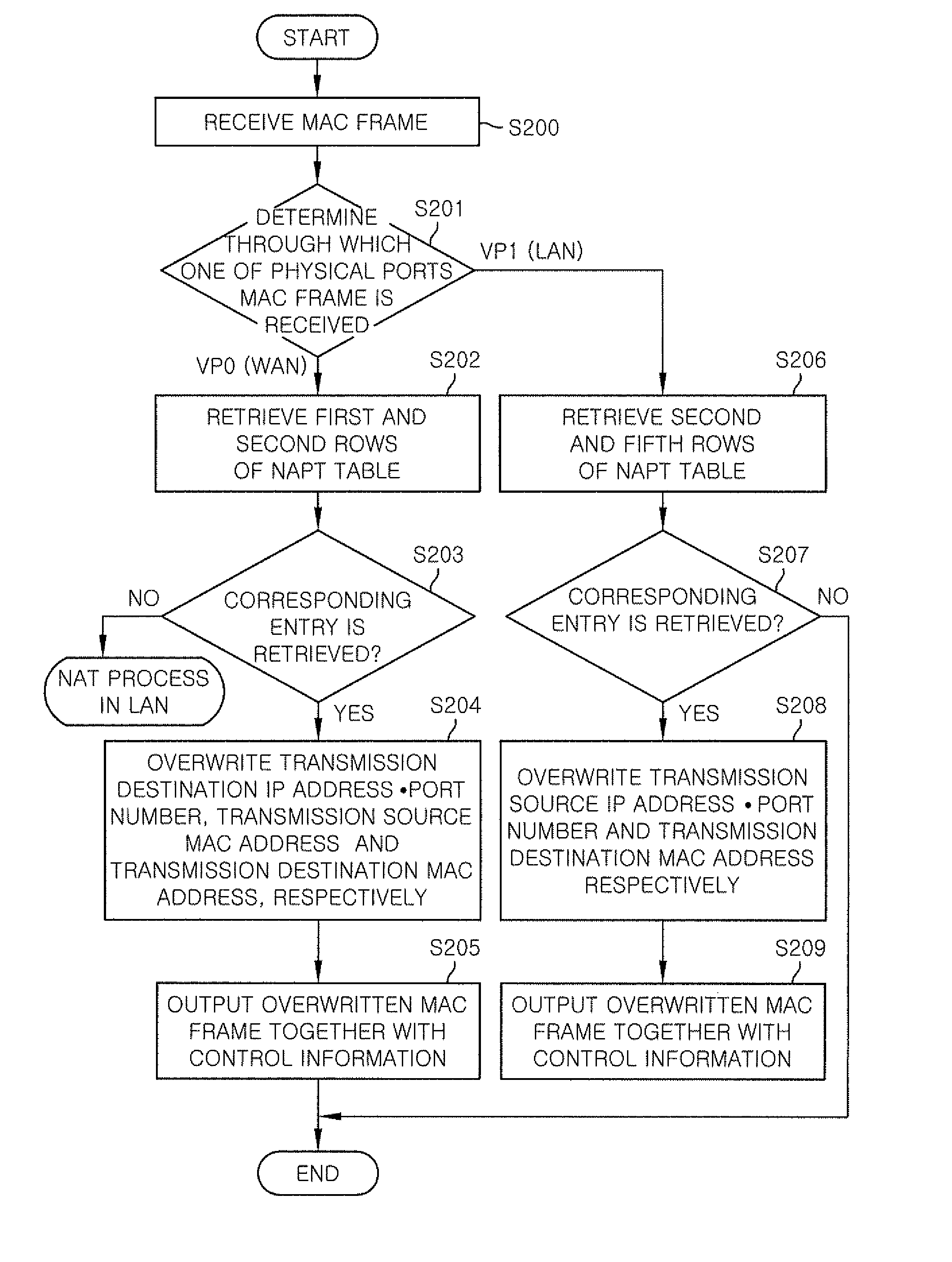Apparatus for providing connection between networks