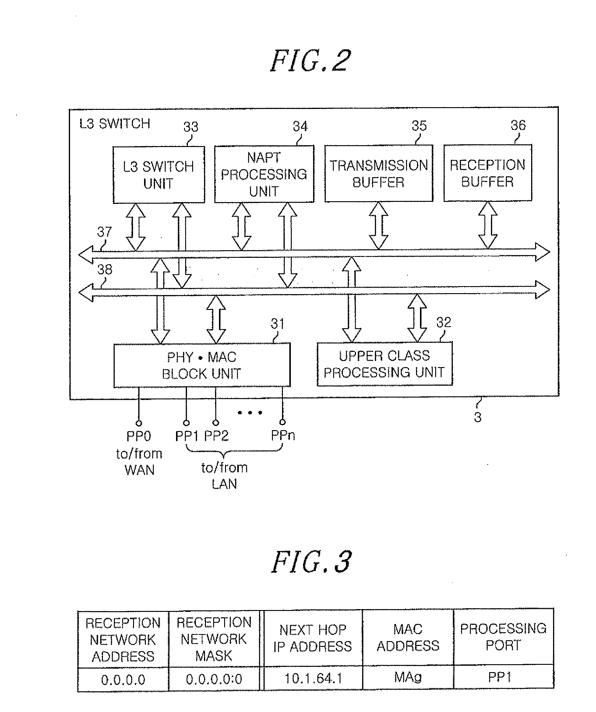 Apparatus for providing connection between networks