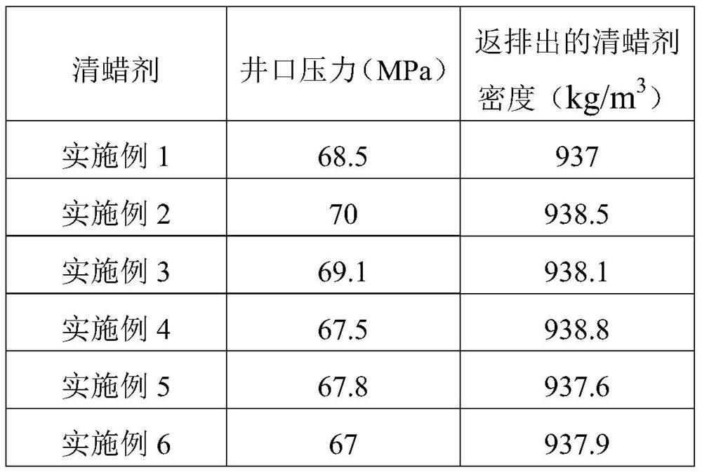 A kind of wax remover and its preparation method and application