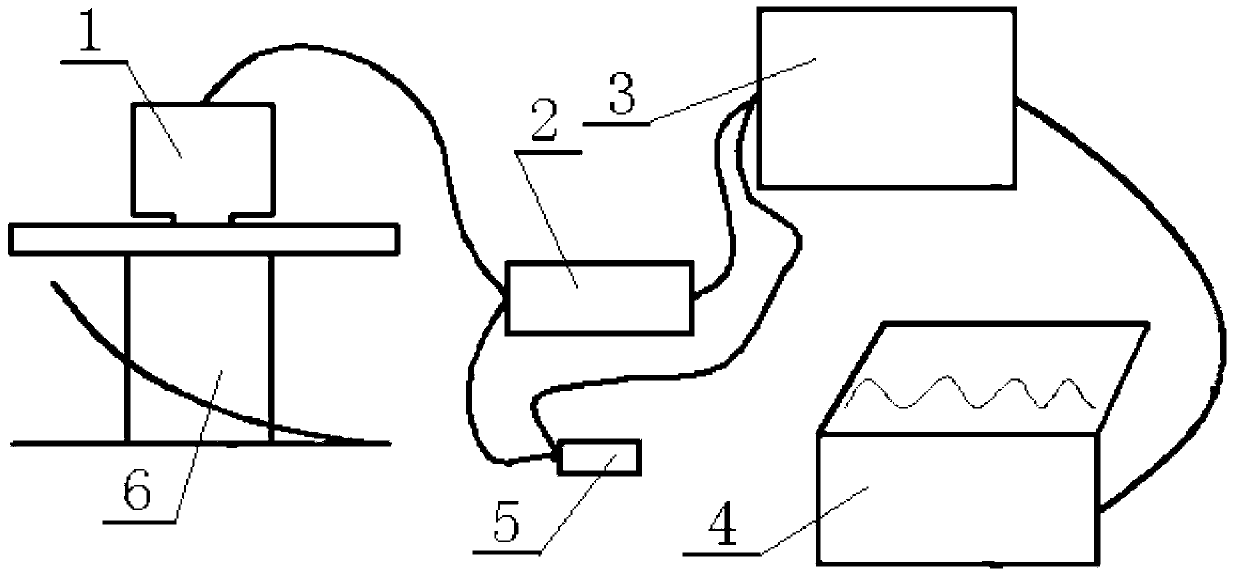 Dynamic real-time cutting depth control method based on load of sugarcane harvesting mechanical cutterhead