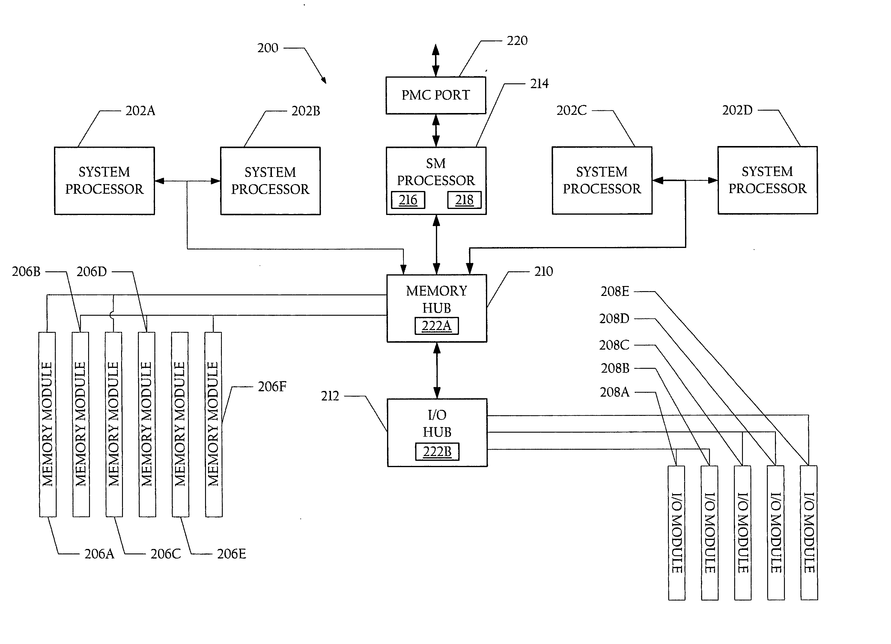 Hierarchical system and method for managing power usage among server data processing systems