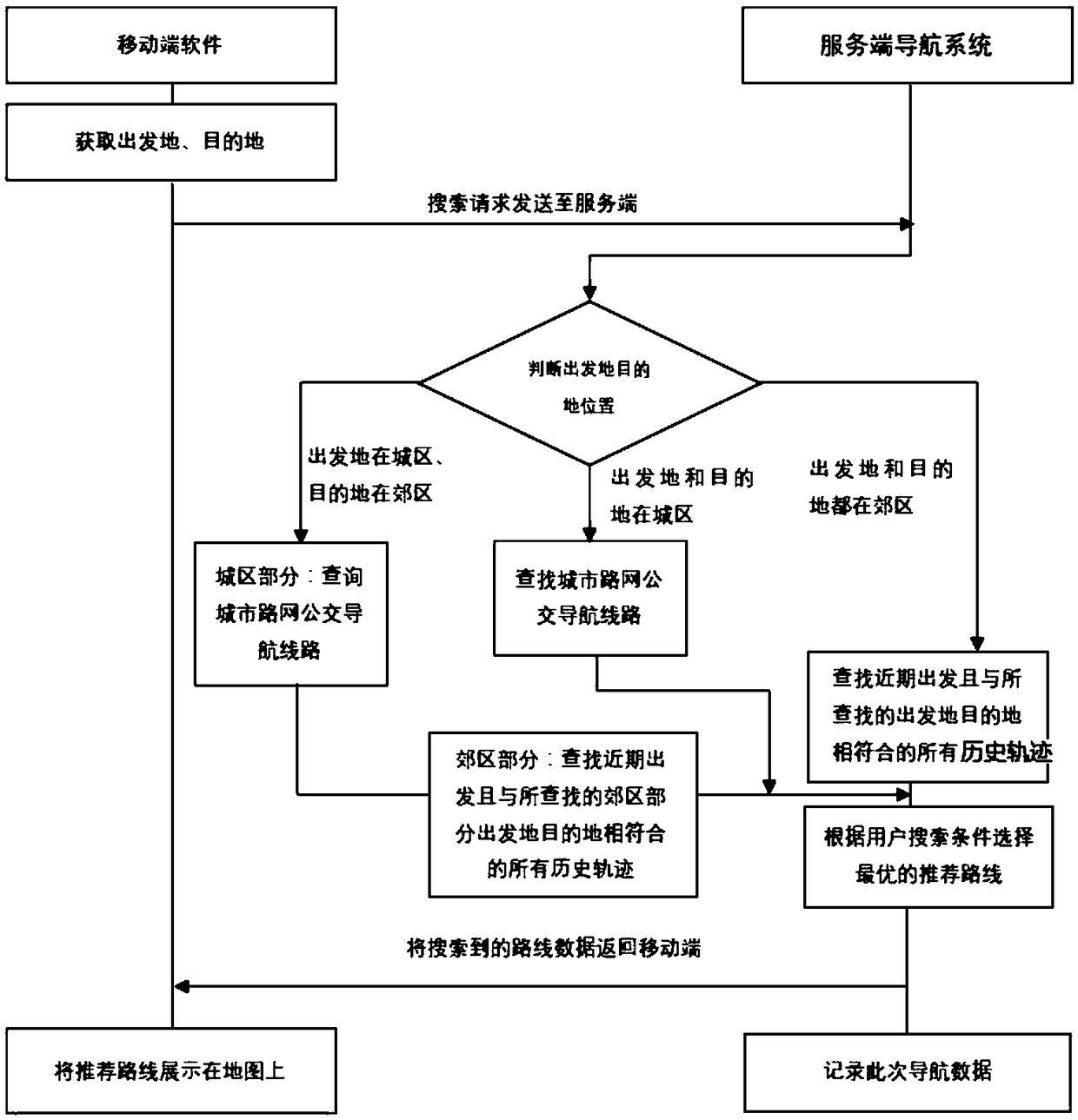 Intelligent planning method of power grid equipment inspection line