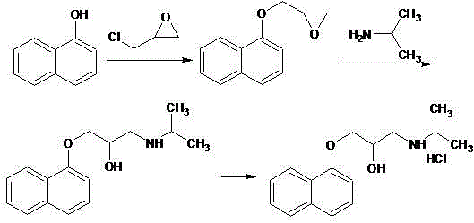 Novel propranolol synthesis method