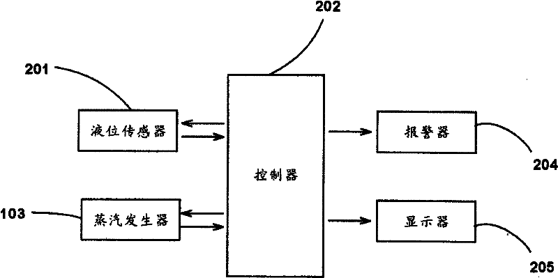 Steam hanging iron and water deficiency automatic protection method thereof