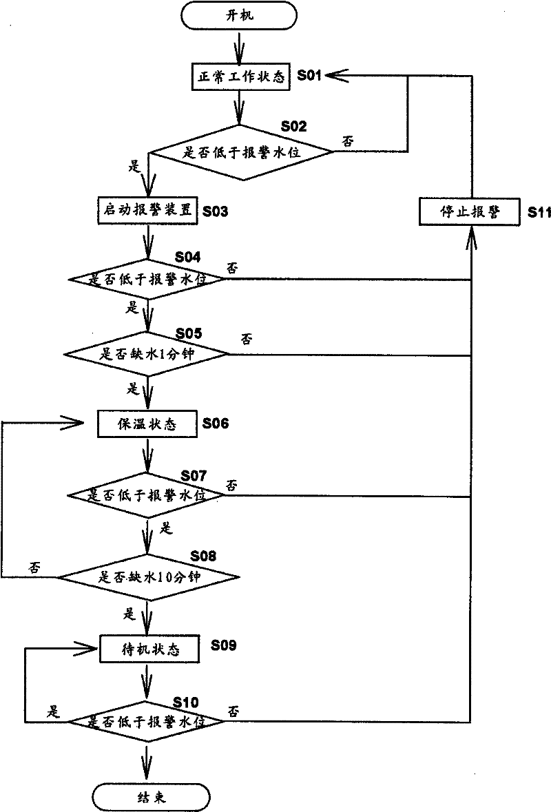 Steam hanging iron and water deficiency automatic protection method thereof