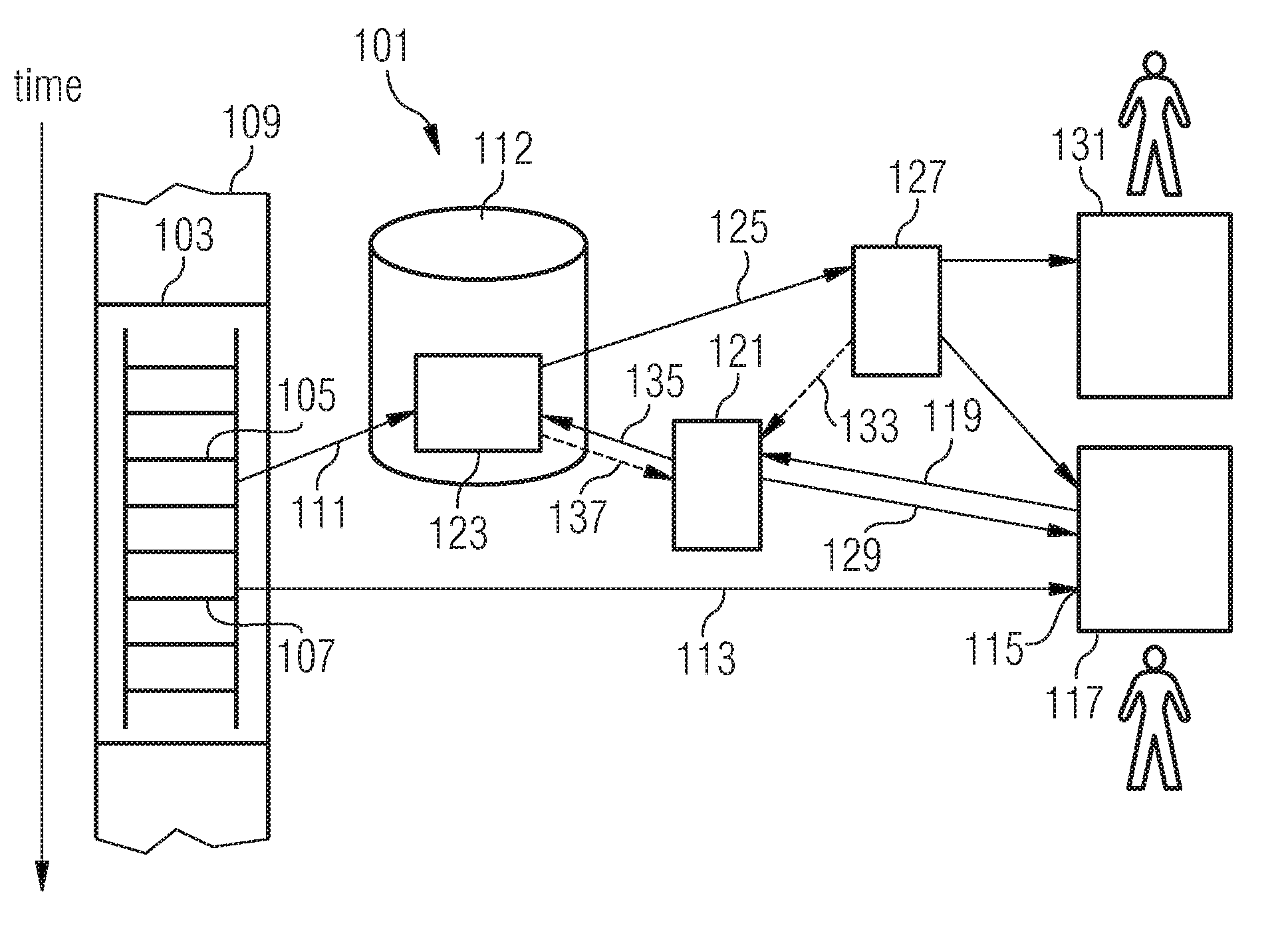 Load control for a television distribution system