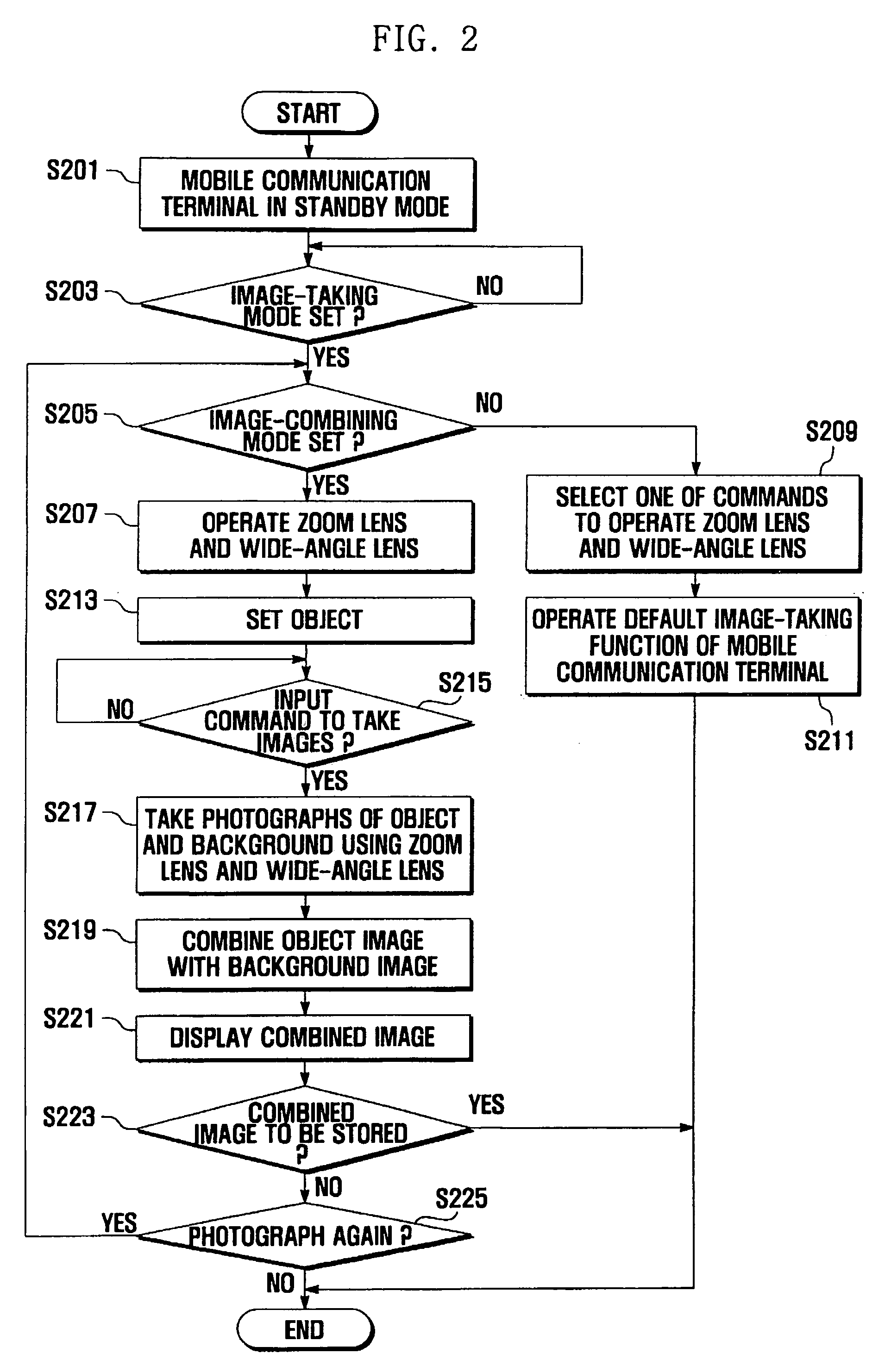 Method and apparatus for taking images using mobile communication terminal with plurality of camera lenses