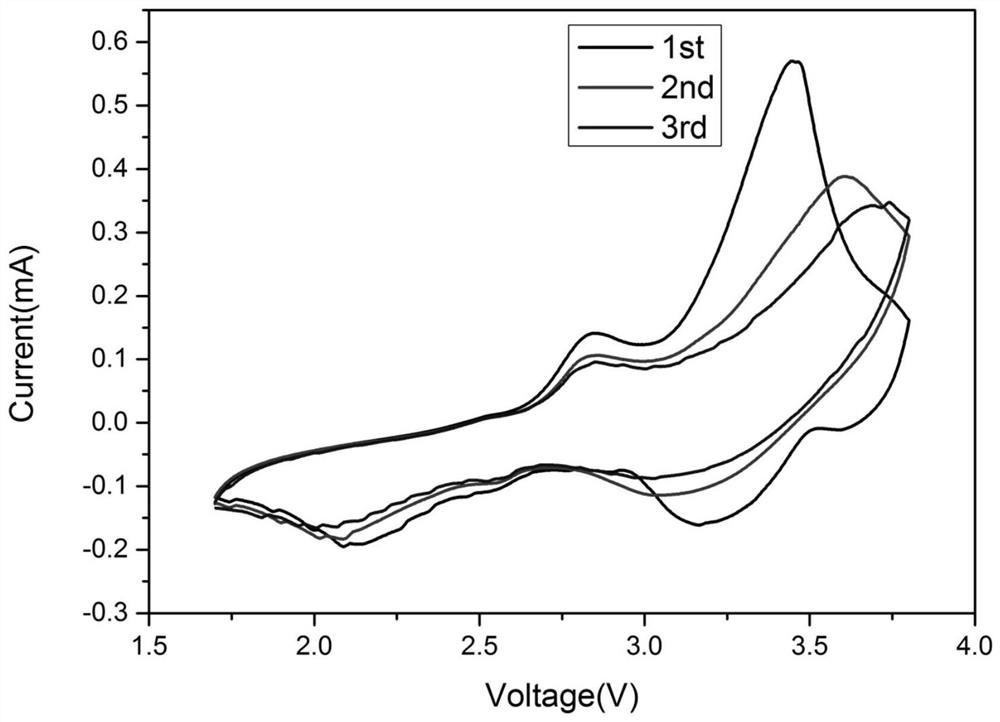 Preparation method of vanadium oxide nanobelt/nickel foam composite self-supporting electrode material