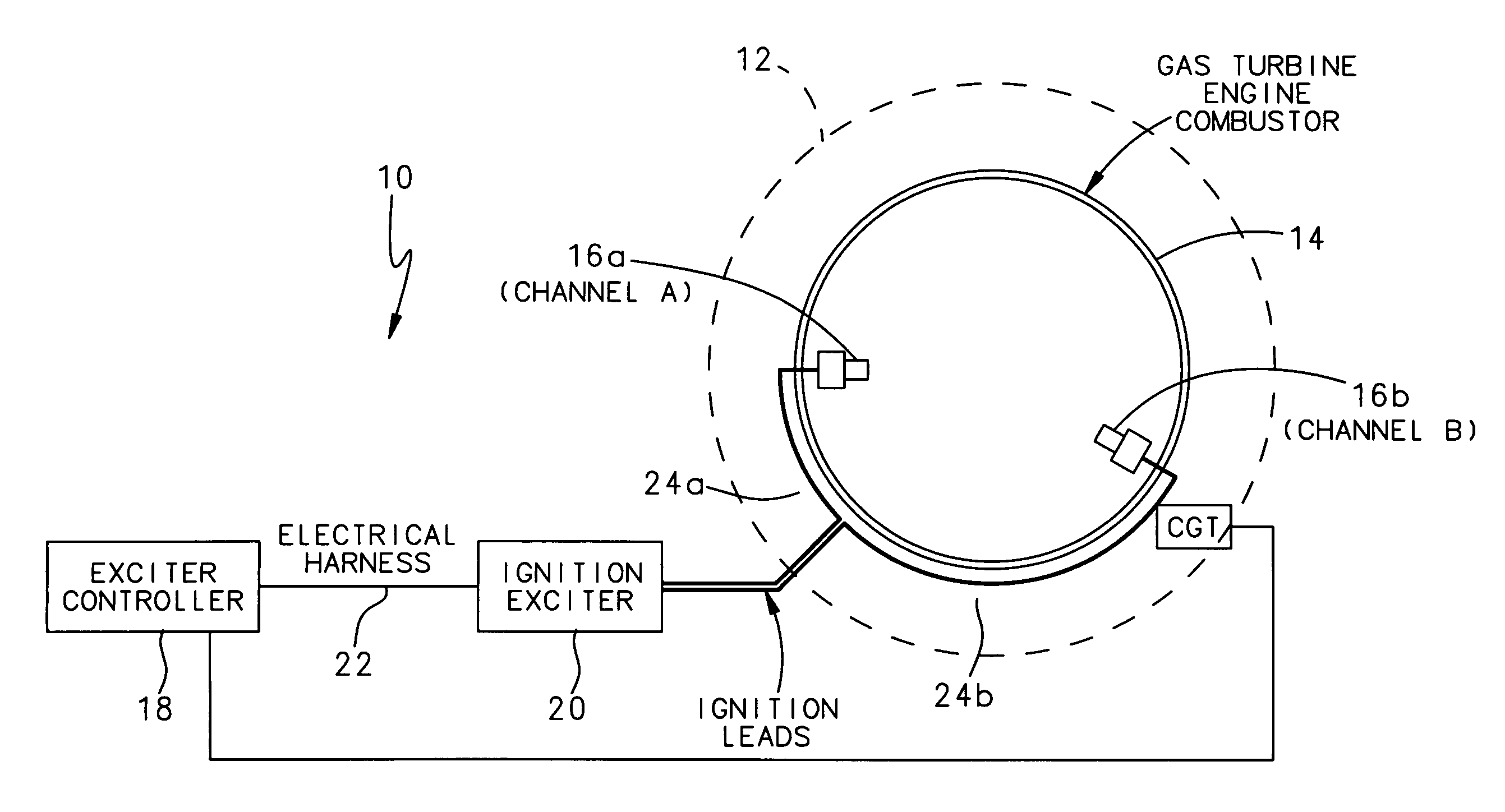 Dual ignition system for a gas turbine engine