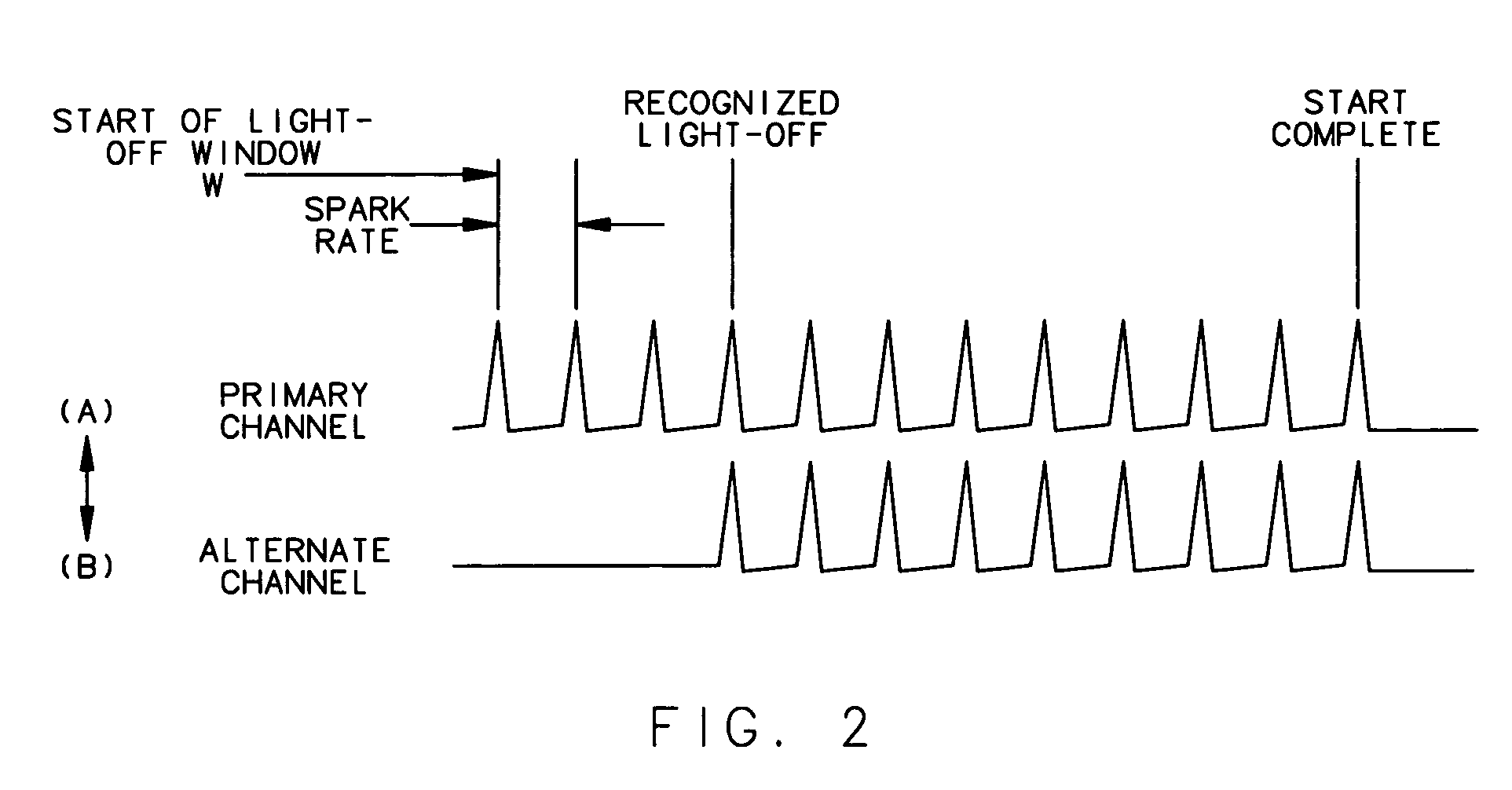 Dual ignition system for a gas turbine engine