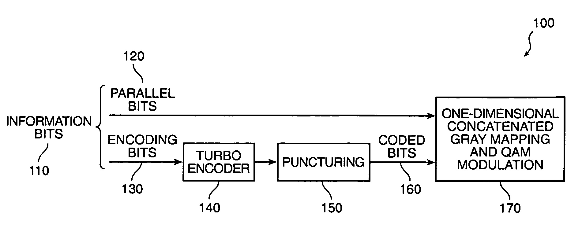 Method and system for turbo encoding in ADSL