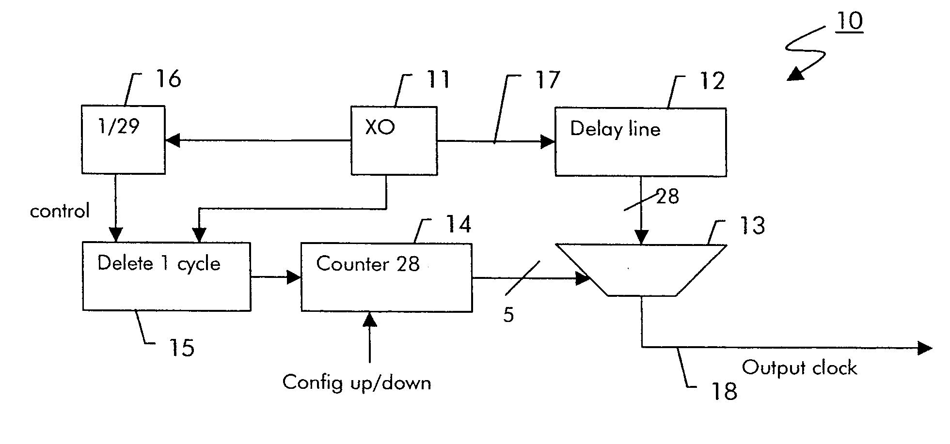 Digital clock filter circuit for a gapped clock of a non-isochronous data signal having a selected one of at least two nominal data rates