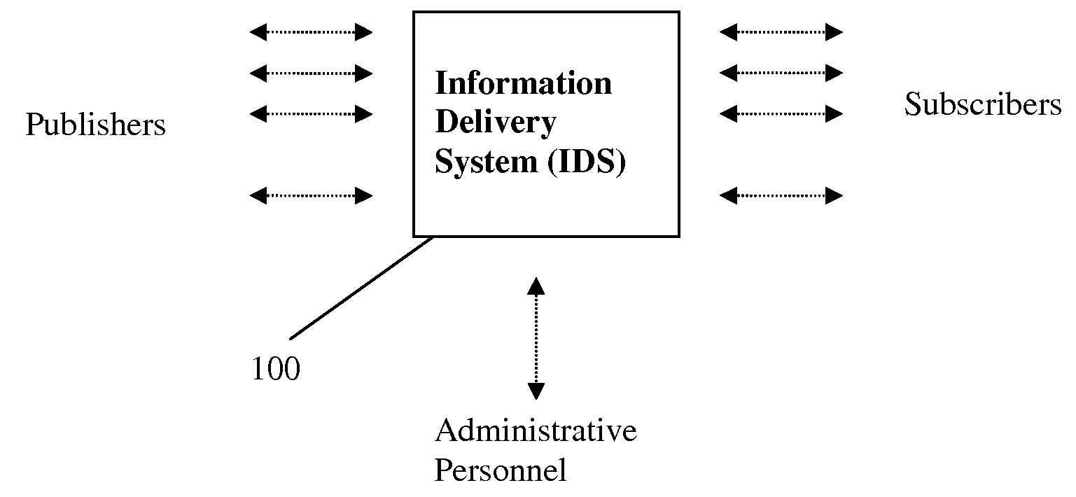 Web-based information delivery method, system, and apparatus