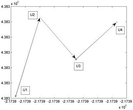 A method and device for estimating the position of a moving target based on time series pseudorange difference