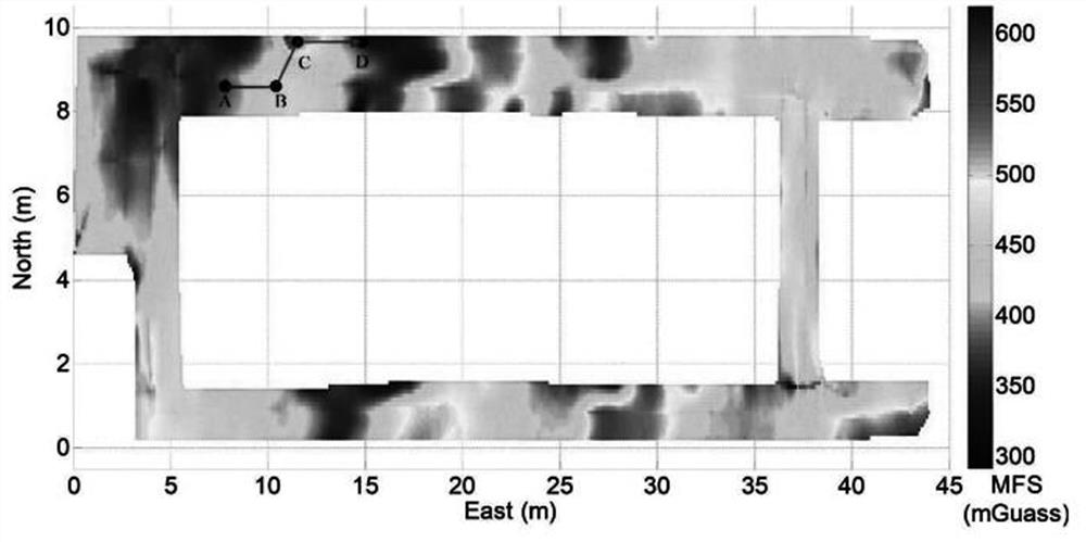 An indoor positioning method and system based on multi-source signal fusion