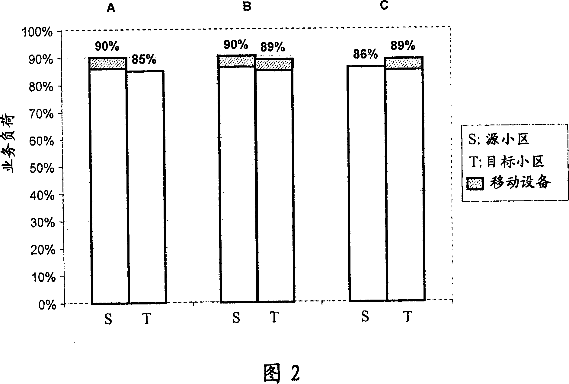 Decision mechanism for handover execution in a cellular radio communications system