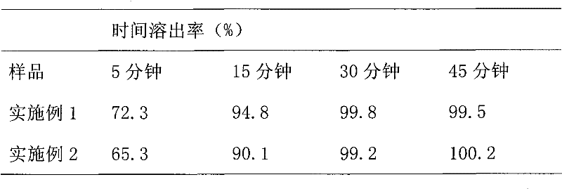 A kind of benidipine hydrochloride preparation and preparation method thereof