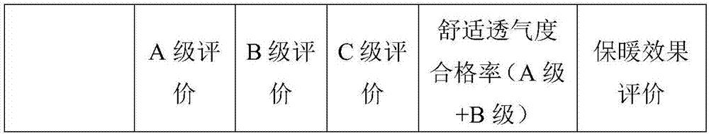 Radiation resistant composite knitted fabric and preparation thereof