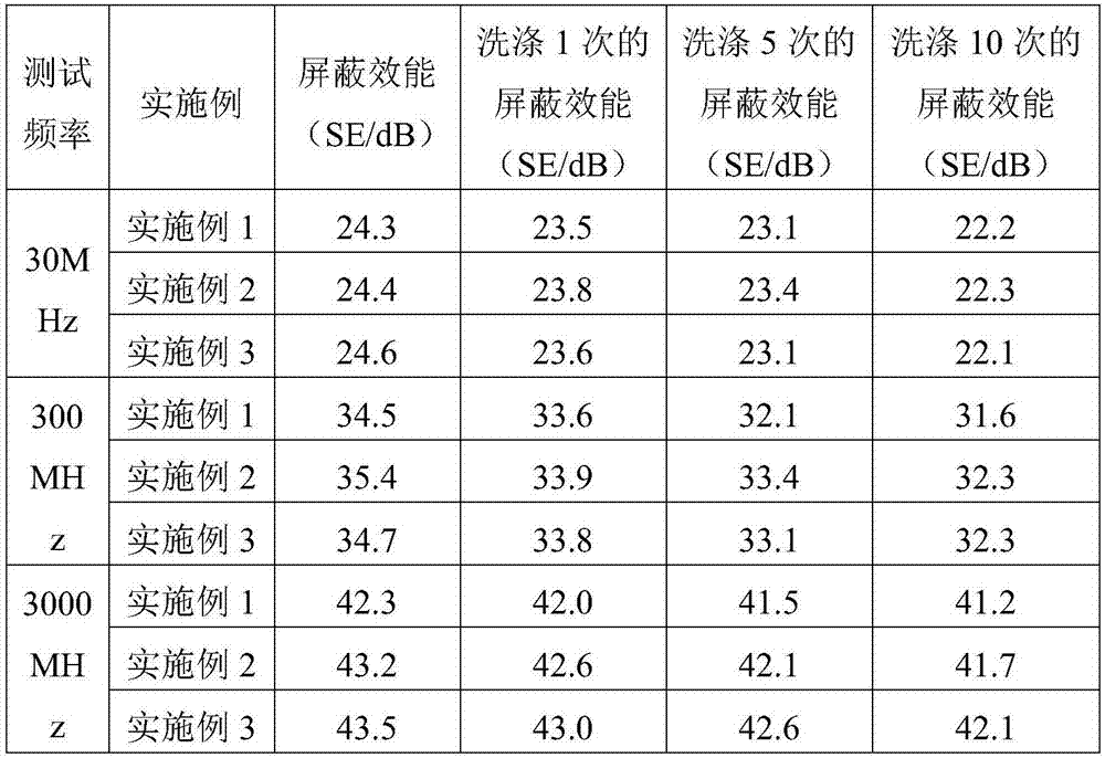 Radiation resistant composite knitted fabric and preparation thereof