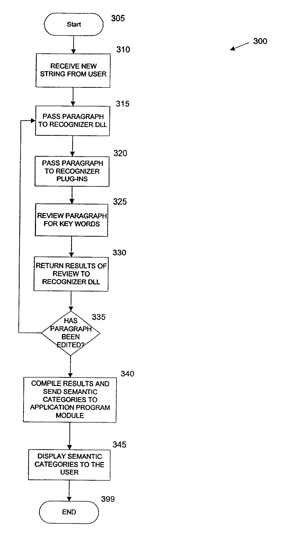 Method and system for providing electronic commerce actions based on semantically labeled strings