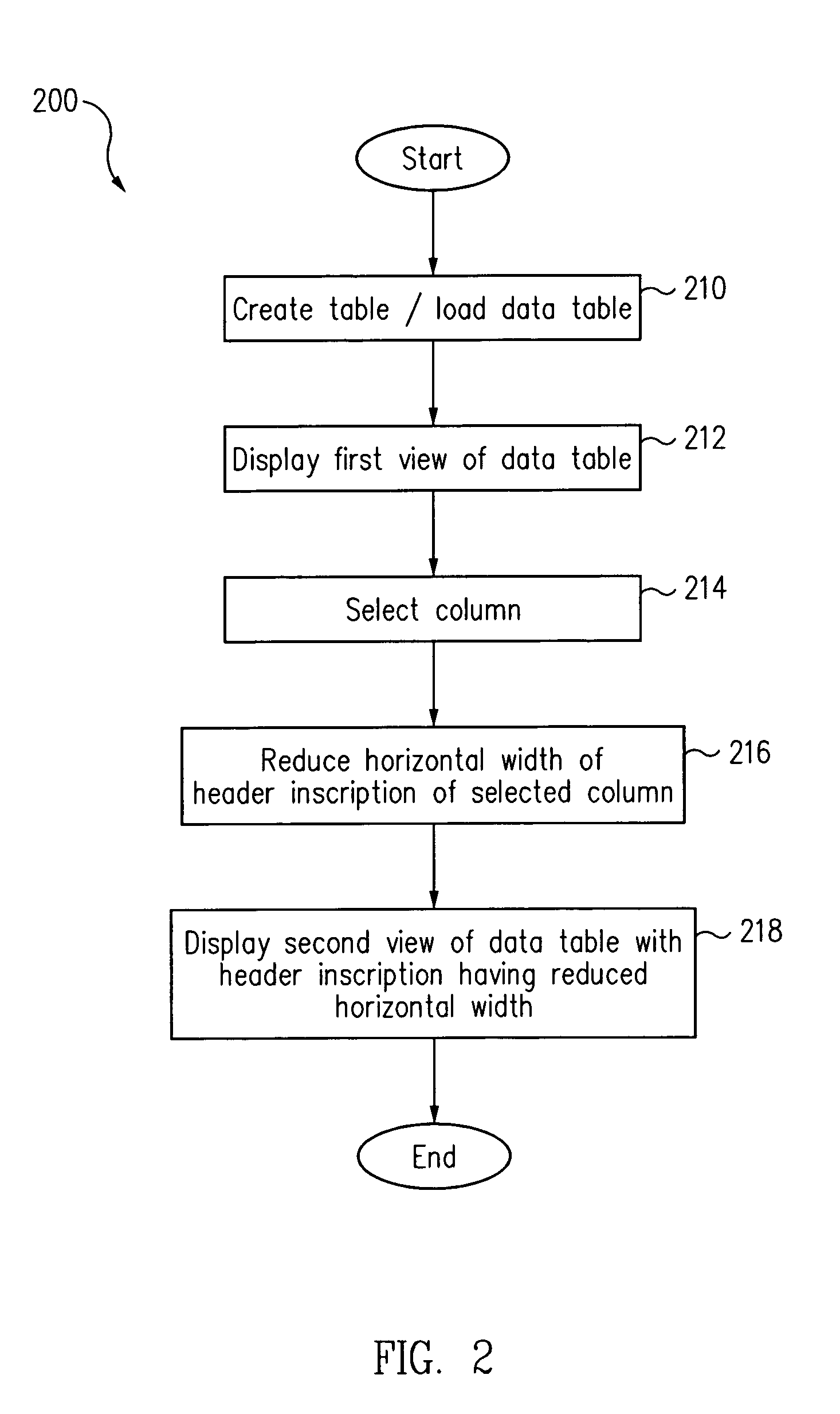 Method and computer system for displaying a table with column header inscriptions having a reduced horizontal size