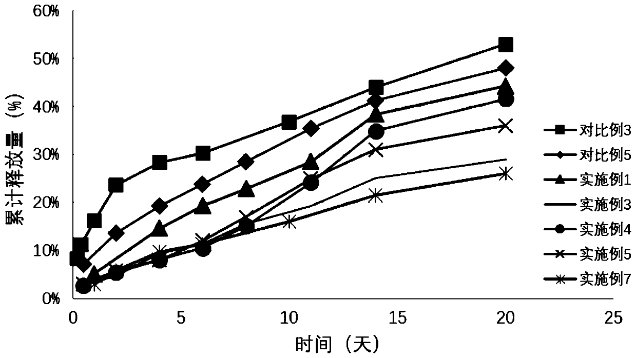 Sustained-release composition preparation of polypeptide protein drugs and preparation method thereof