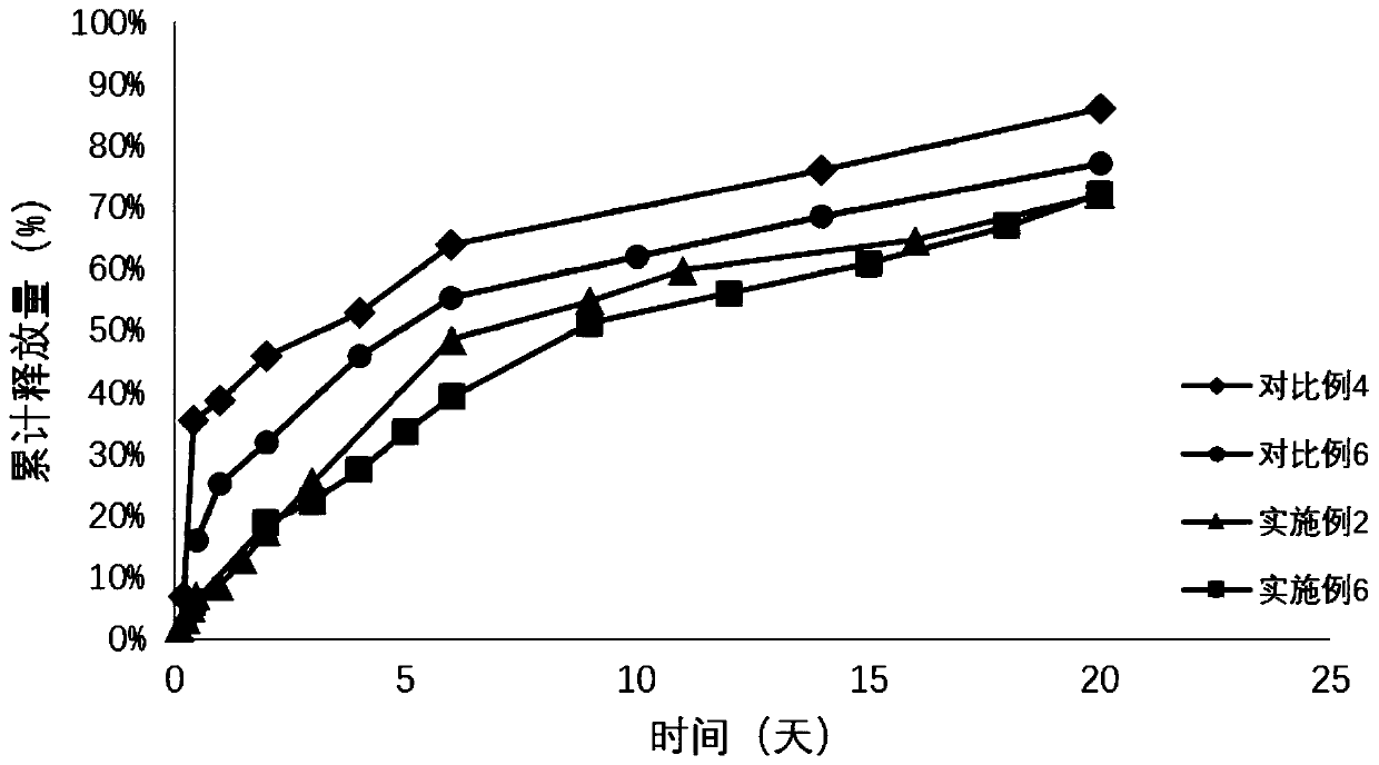 Sustained-release composition preparation of polypeptide protein drugs and preparation method thereof