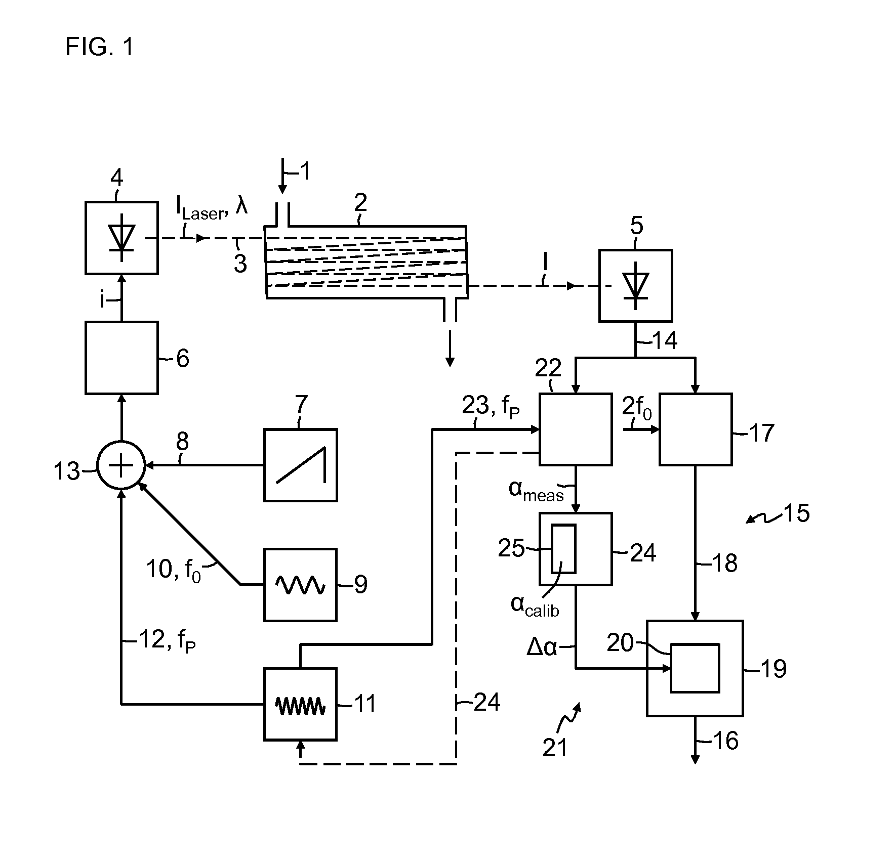 Absorption spectrometer and method for measuring the concentration of a gaseous component of interest in a measurement gas