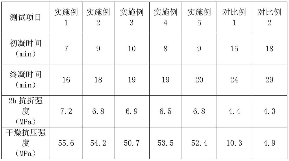 Surface modification enhanced gypsum powder as well as preparation method and application thereof