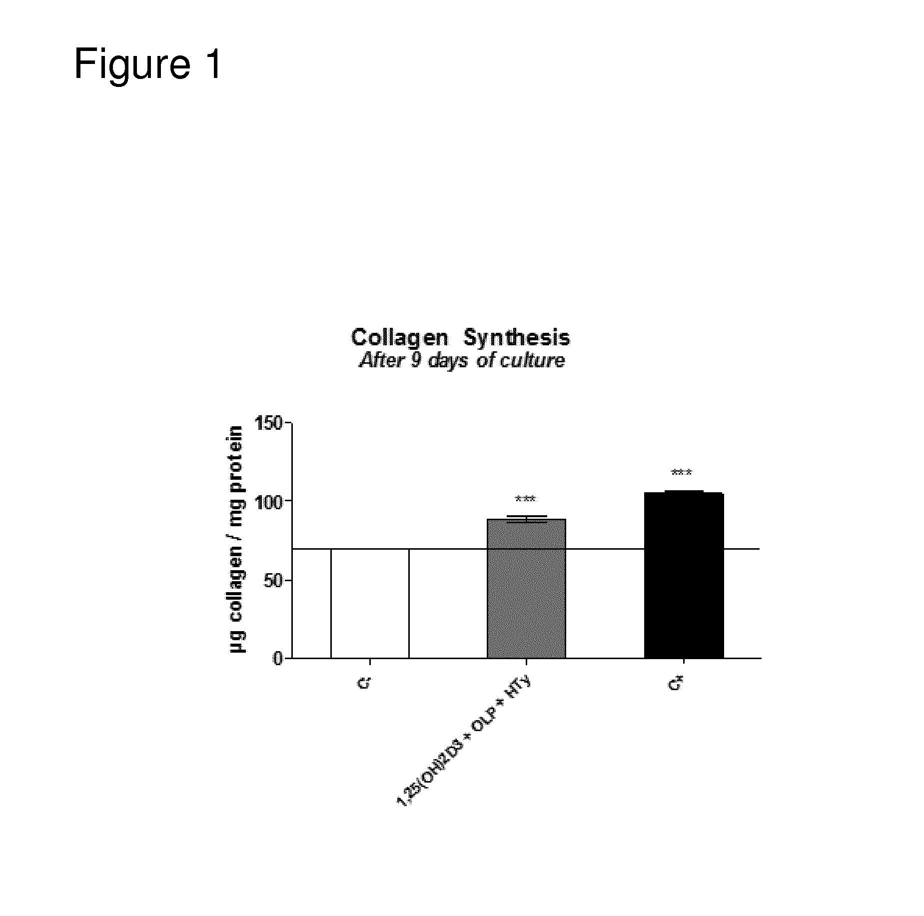 Compositions for use in stimulating bone growth