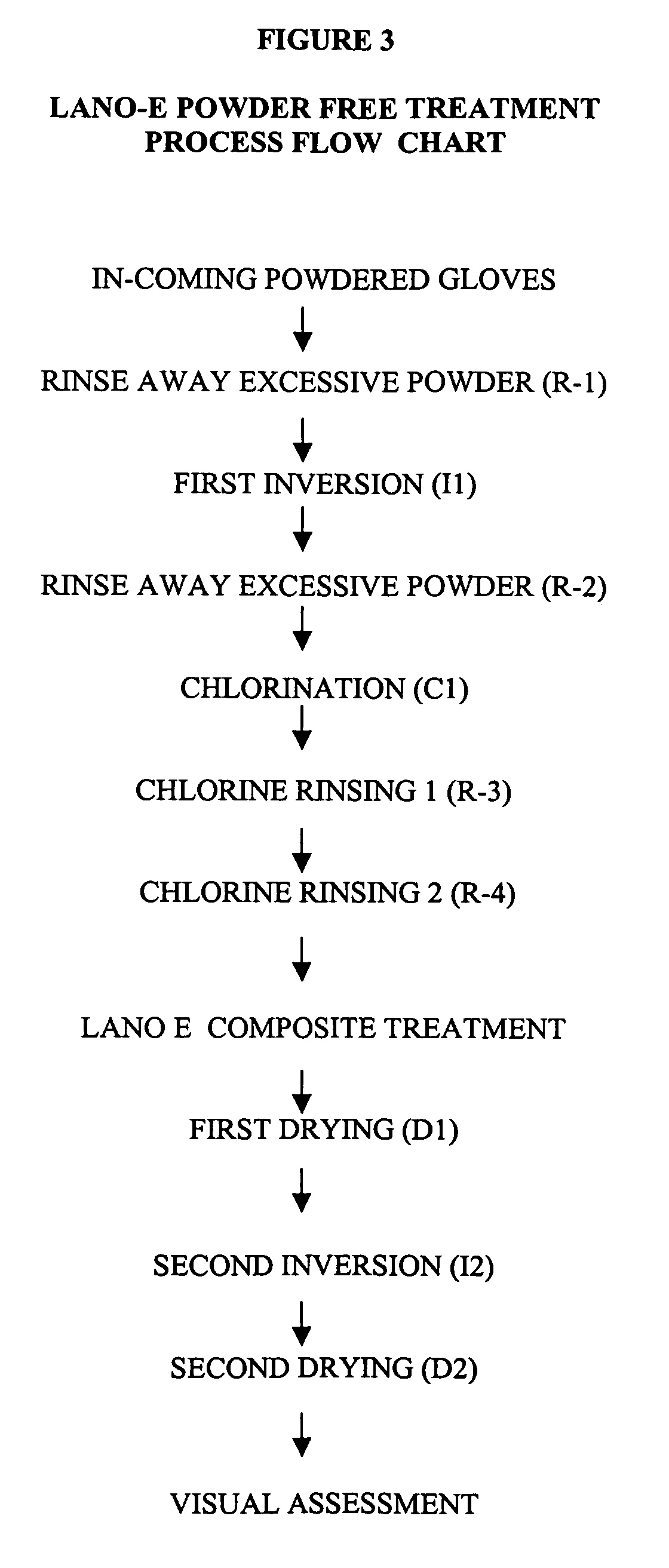 Method of manufacturing a hand health care glove