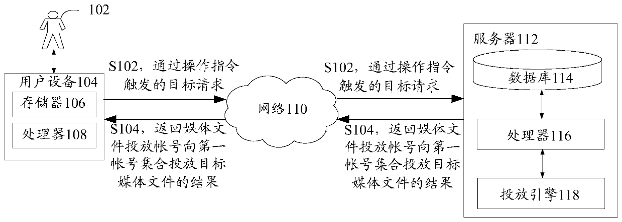 Media file delivery method and device, storage medium and electronic device