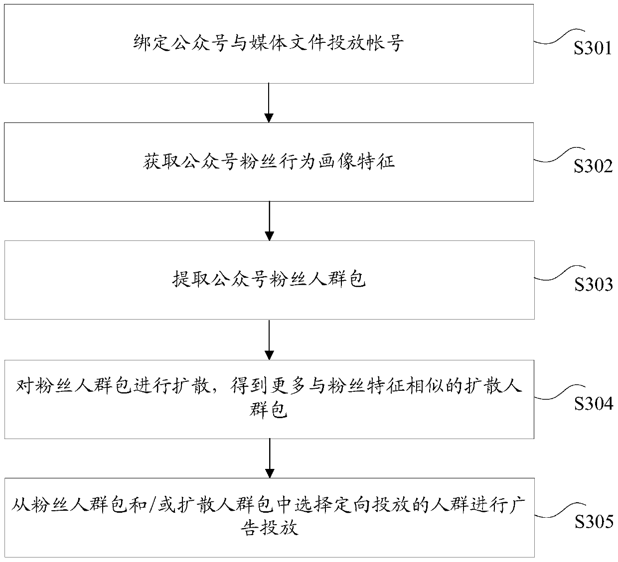 Media file delivery method and device, storage medium and electronic device