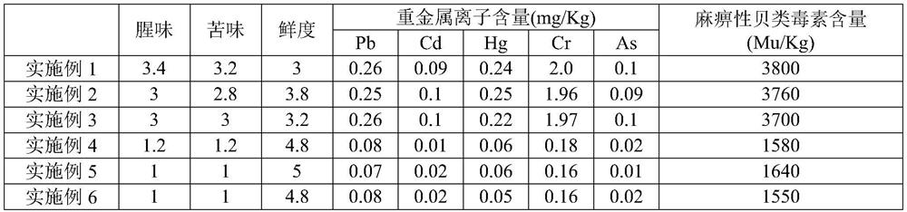 A kind of mussel seasoning and preparation method thereof