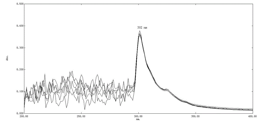 Solution concentration of nadroparin calcium determined by phenanthroline-zinc sulfate ultraviolet spectroscopy