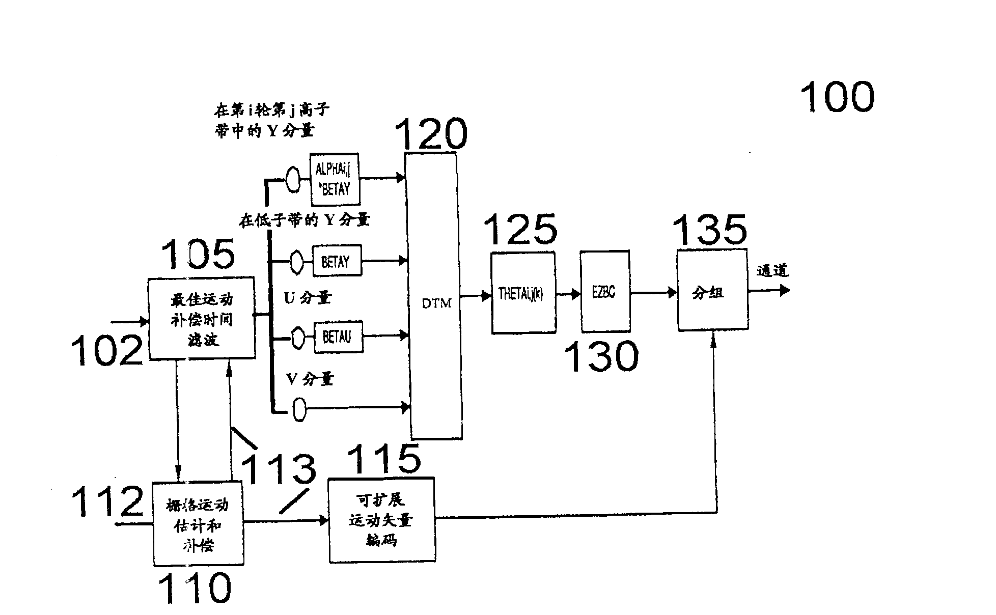 Scalable video coding with grid motion estimation and compensation