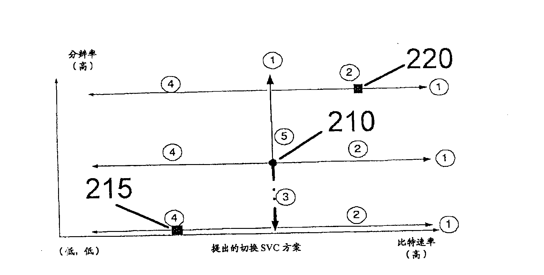 Scalable video coding with grid motion estimation and compensation